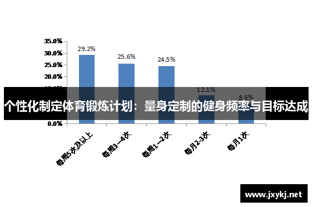 个性化制定体育锻炼计划：量身定制的健身频率与目标达成