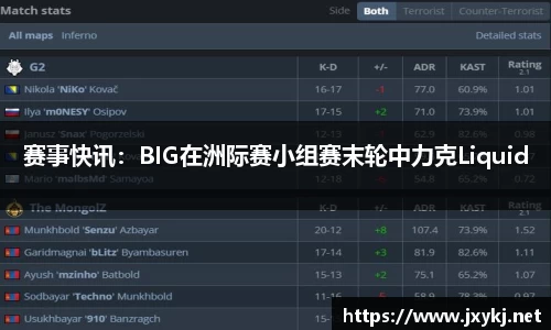 赛事快讯：BIG在洲际赛小组赛末轮中力克Liquid